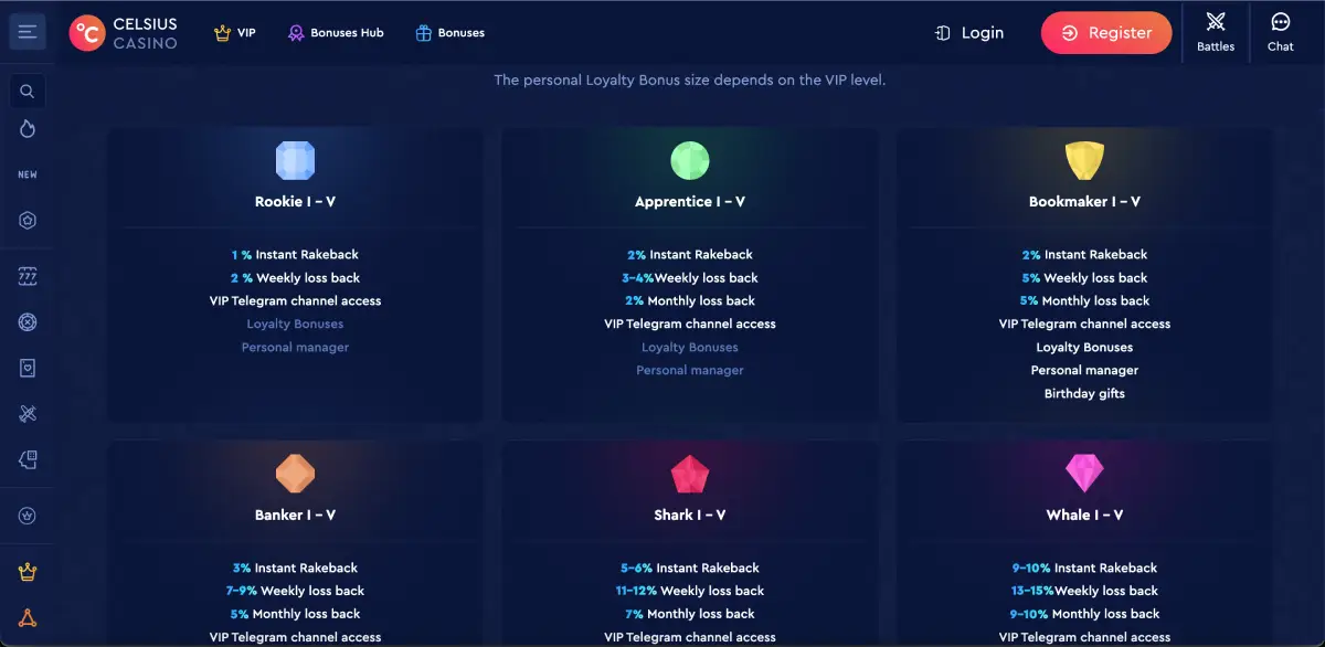 Bonus and cashback offers page at Celsius casino Bonus and cashback offers page at Celsius casino